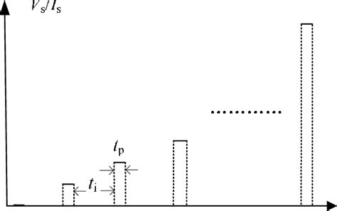Image result for Step Function Waveform