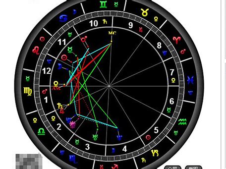 【本命盘案例】基础性格分析（二） | 占星网 星座星盘塔罗占卜 刺梨占星塔罗