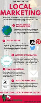 Local Internet Marketing Tips 的图像结果