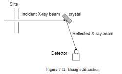 X-Ray Diffraction and Bragg’s Law - UPSC PDF Download