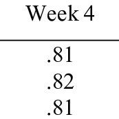 Kappa Inter-Rater Reliability 的图像结果