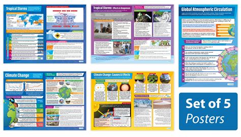 Buy Daydream Education Climate Change & Weather Hazards s - Set of 5 ...