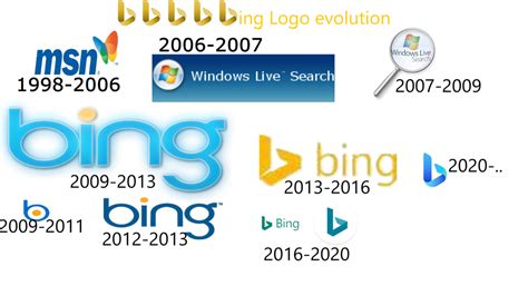 Bing.co 的图像结果