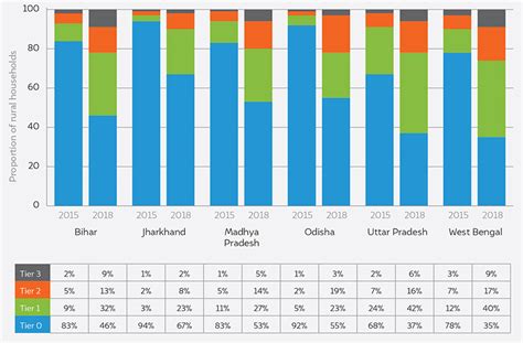 Survey on Access to Clean Cooking Energy & Electricity in India | CEEW