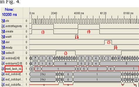 Task Control Block 的图像结果