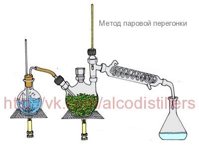 Паровая дистилляция и ароматизация-Дистилляция-Alco Distillers