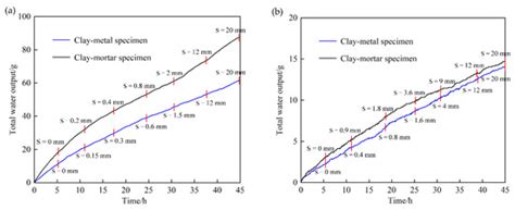 Experimental Investigation on Seepage Characteristics of Clay–Structure ...