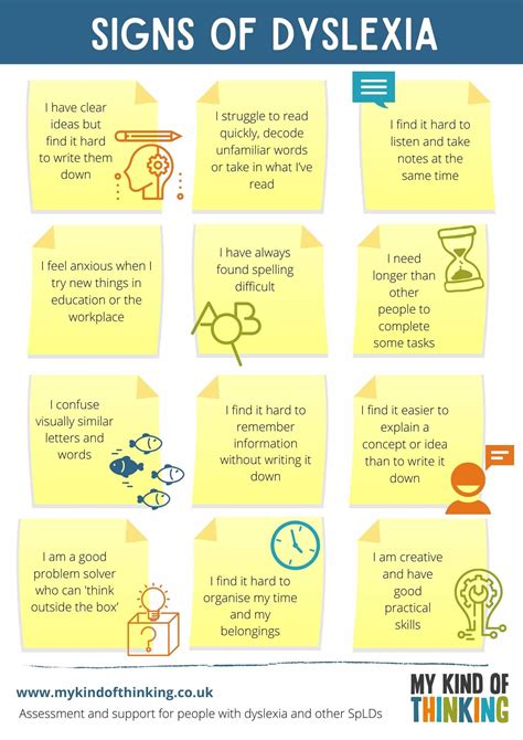 Dyslexia Symptoms By Age _ Dyslexia Symptoms by Age – ETKTD