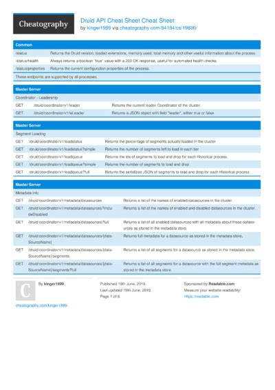 Image result for API Error Code Cheat Sheet