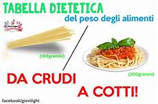 calorie degli alimenti peso alimenti cotti e crudi la tabella da appendere al calorie degli alimenti peso alimenti cotti e crudi la tabella da appendere al