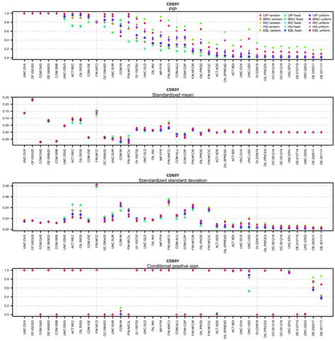 Common Determinants of Credit Default Swap Premia in the North American ...