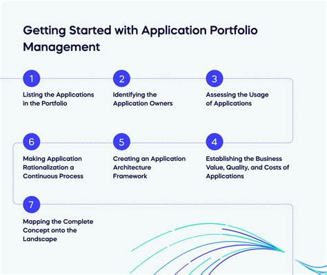 Image result for Application Portfolio Management Implementation Road Map
