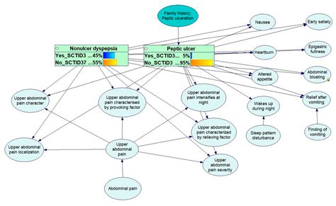 Experience in Developing an FHIR Medical Data Management Platform to ...