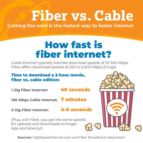 Cable Vs Fibre Optic Broadband: What’S The Difference? – EBRX