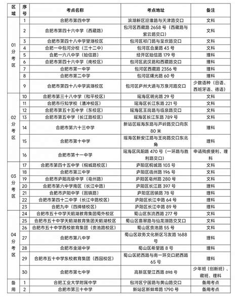 芜湖一中2016届高考录取信息榜公布