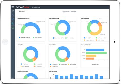 ServiceNow PPM Tutorials 的图像结果