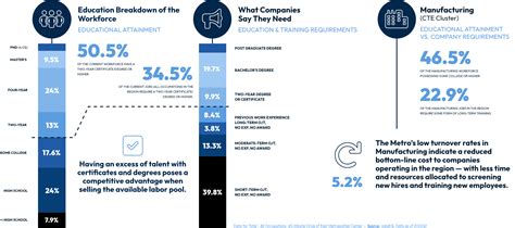 Image result for Workforce Profiling