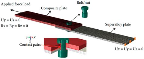 Research Status and Development Trends of Joining Technologies for ...