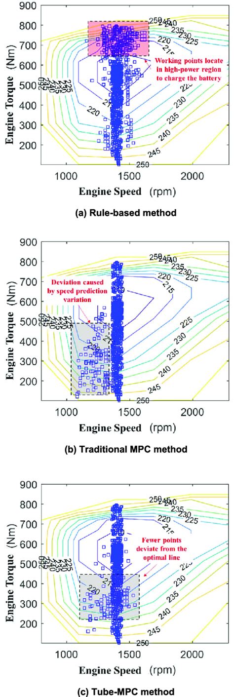 Image result for Distribution Working System in Engine