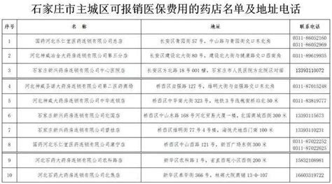 石家庄市主城区省本级医疗保障药店达到19家_医保_待遇_零售