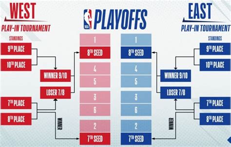 nba季后赛对阵图 内附季后赛半决赛最新赛程时间表_球天下体育