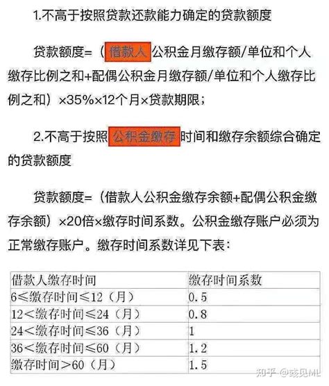 更新！2022年武汉市最新银行房贷利率出炉 - 知乎