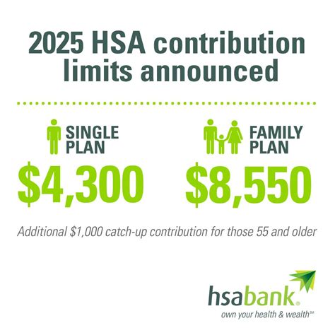 Take your HSA contributions to the max! Starting in 2025, you can ...