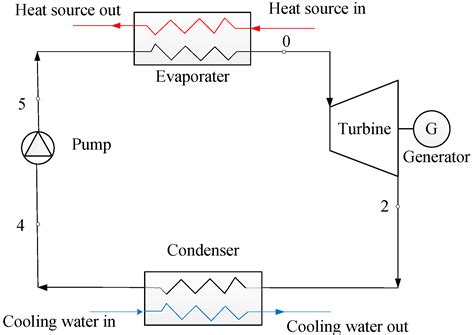 What are Organic Rankine Cycle Applications? - EDIBON