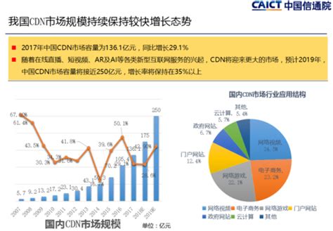 CDN哪家强？全面对比中国主流CDN厂商 - 世外云文章资讯