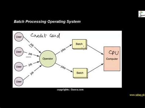 Is batch processing nonetheless relevant Why or why not Yes the batch ...