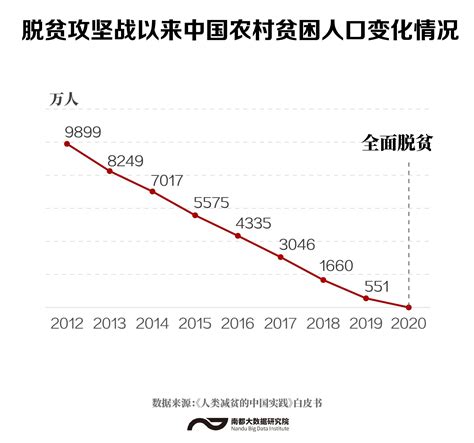 2020年前三季度浙江居民收支增速逐季回升