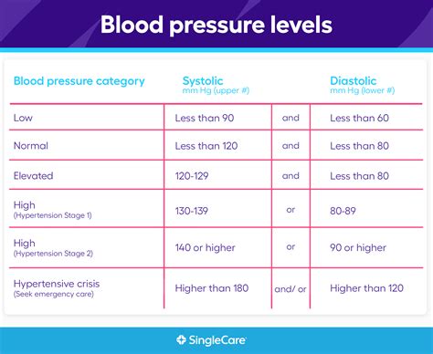 Understanding blood pressure What are normal blood pressure levels?