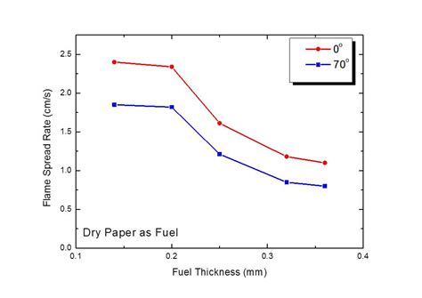 Virtual labs - IIT Kanpur