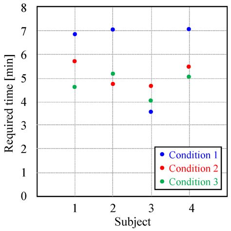 Bone Conduction Auditory Navigation Device for Blind People