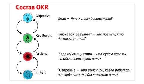 Отличие шизофрении от ОКР: сравнение двух расстройств по основным признакам