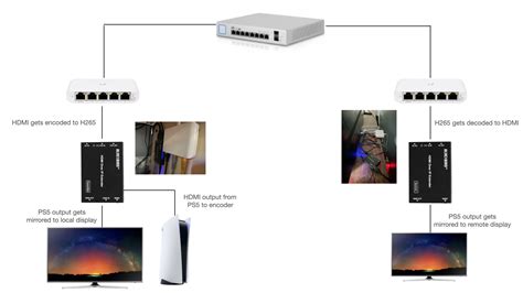 Image result for PS5 Modem