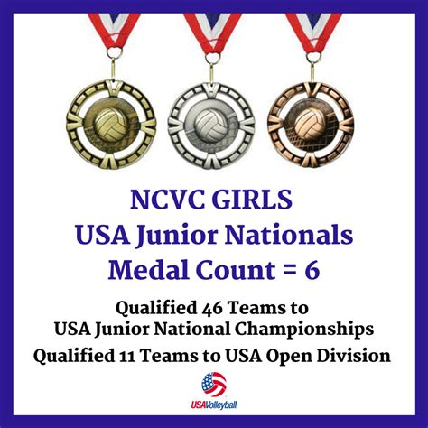 Northern California Volleyball Club