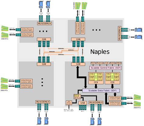 芯片架构 的图像结果