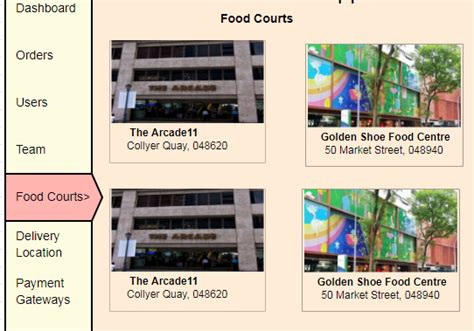 Image result for Divs Explained