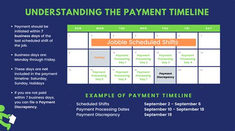 Image result for Payment API Project Timeline