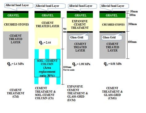 T Probe Using for Subgrade Test 的图像结果