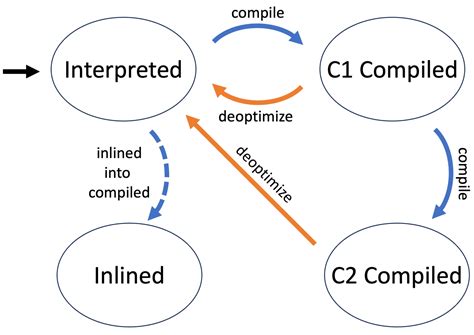 Image result for Jit Debug
