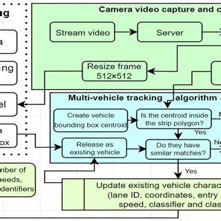 Vehicle Knowledge Graph 的图像结果