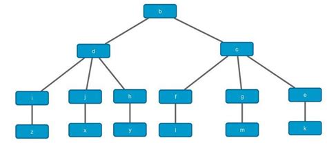 Image result for Graph Tree Sample Editor