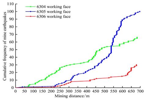 Study on Mine Earthquakes Mechanism and Ground Vertical Well Hydraulic ...