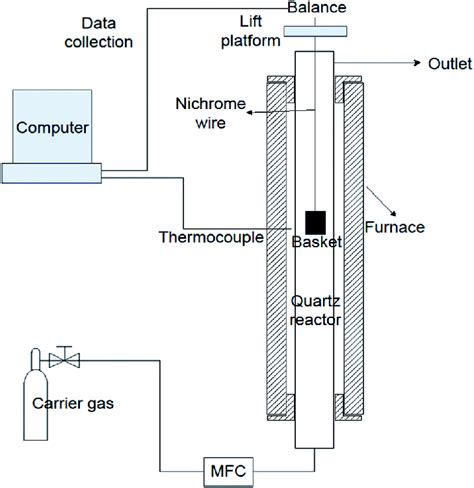 Image result for Building Ann Model On MATLAB for Pyrolysis Kinetics