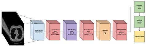 Multi-Task Deep Learning for Lung Nodule Detection and Segmentation in ...