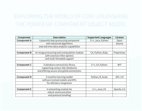 What Are Component Object Model 的图像结果