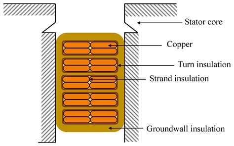 Impact of PWM Voltage Waveforms in High-Speed Drives: A Survey on High ...