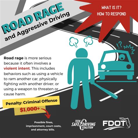 Image result for Aggressive Driving Prevention